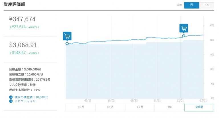 ロボット投資WealthNavi実績