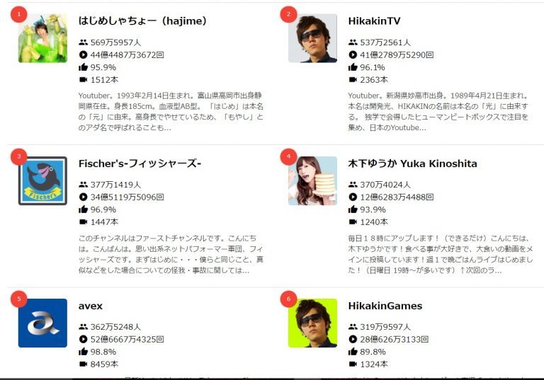 youtubeによる収益公開