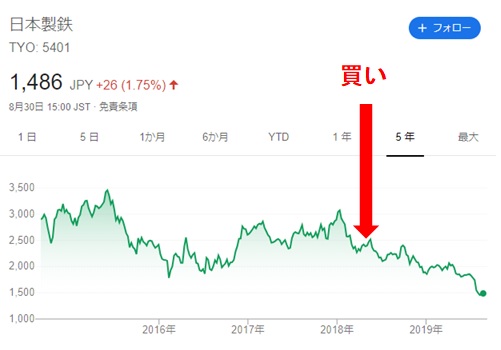製鉄 の 株価 日本