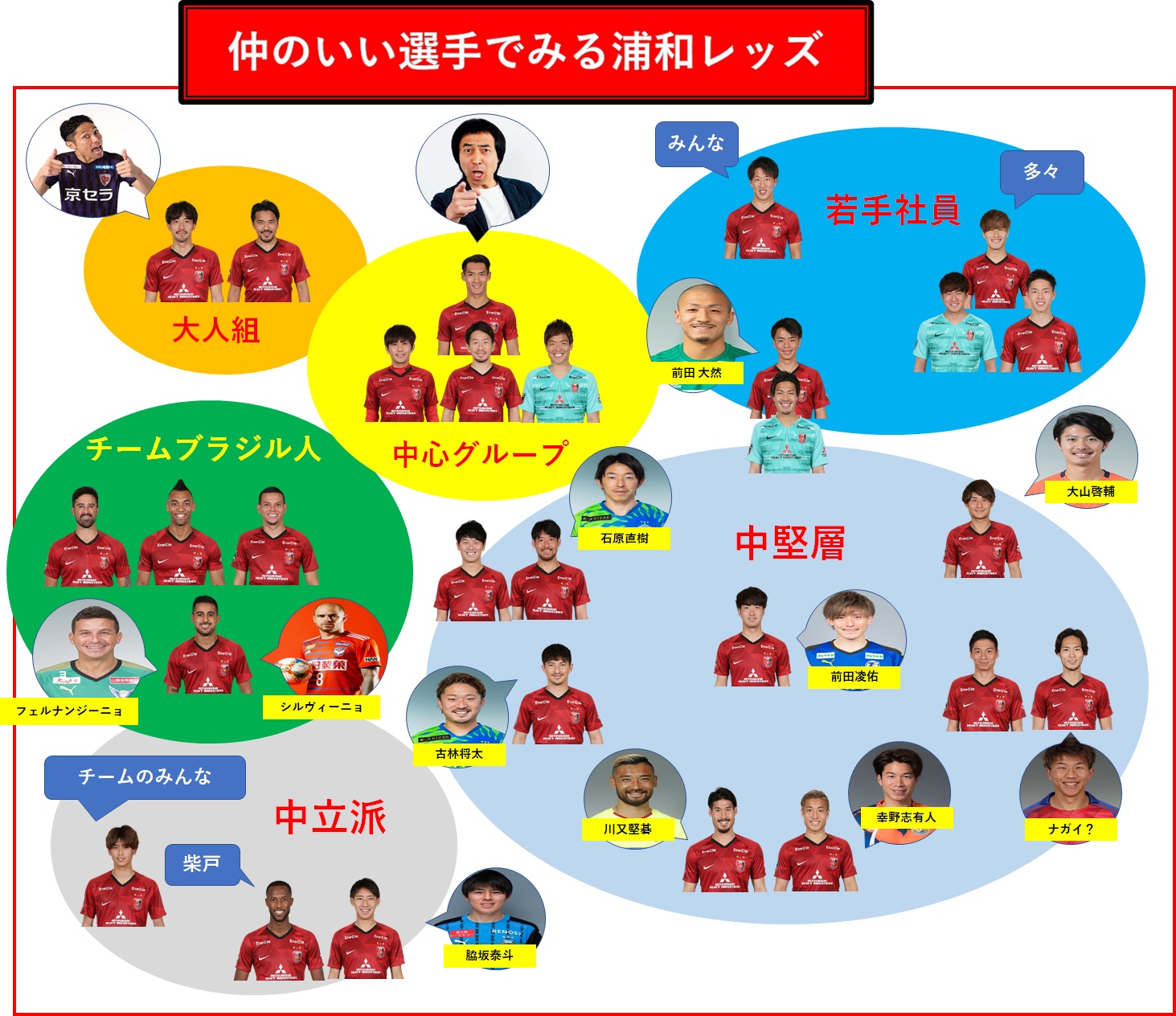 浦和レッズ選手の車 年俸 結婚 スパイク なんでもデータ バモスアオブラジル３