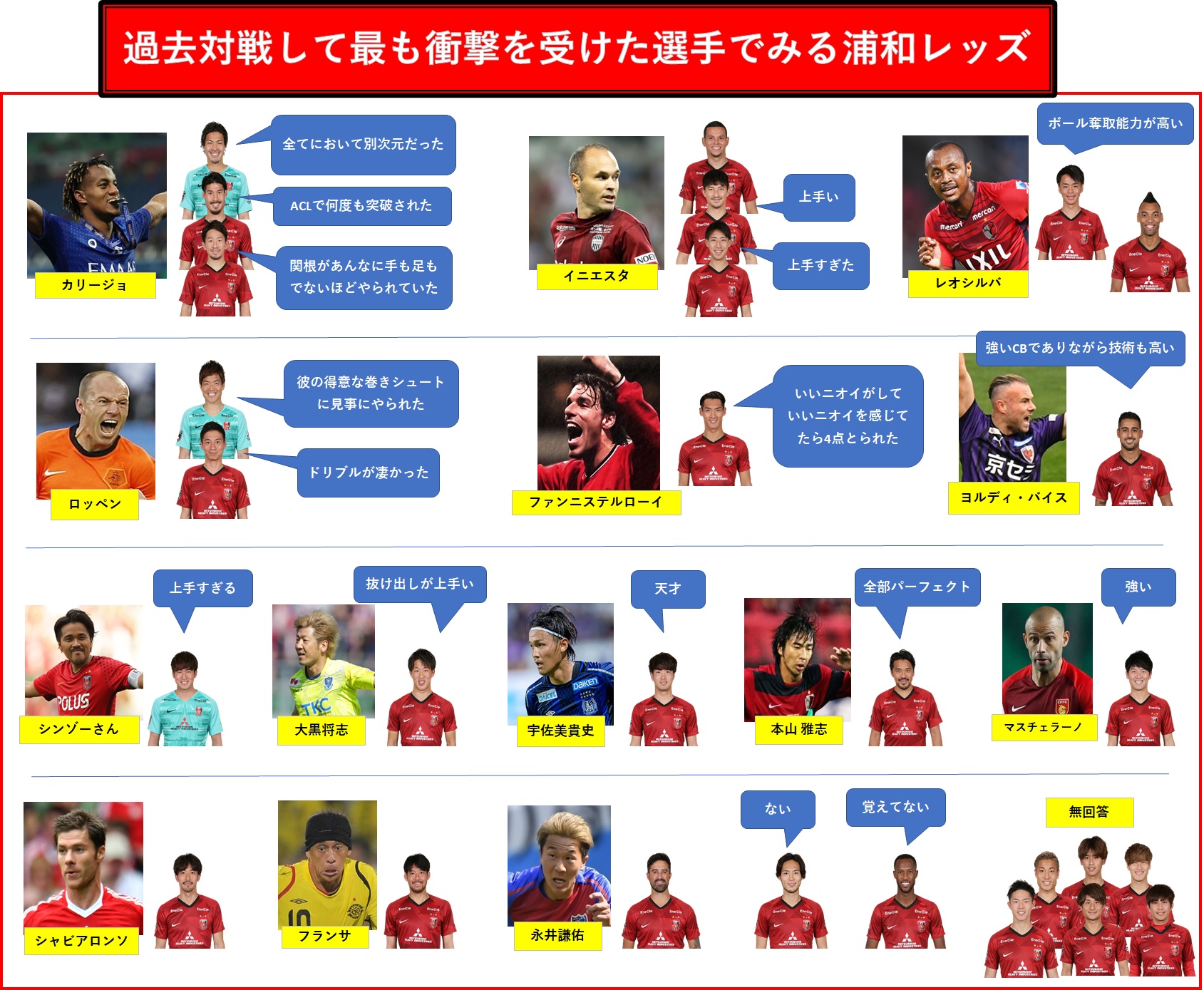 浦和レッズ選手の車 年俸 結婚 スパイク なんでもデータ バモスアオブラジル３