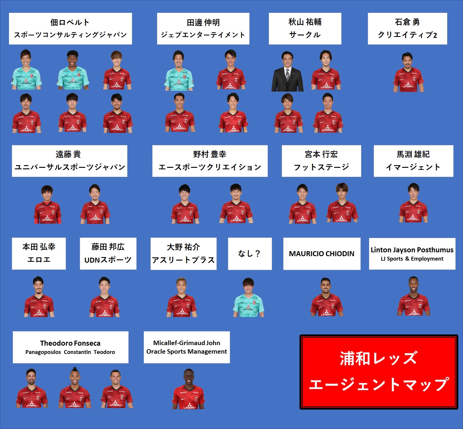 浦和レッズ選手の車 年俸 結婚 スパイク なんでもデータ バモスアオブラジル３