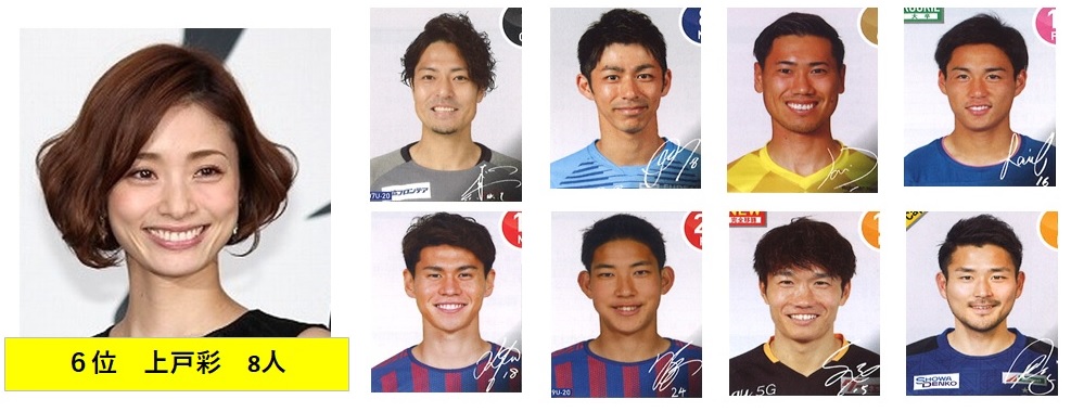 アイドル アナウンサー 女優 Jリーガーが好きな女性芸能人のまとめ バモスアオブラジル３