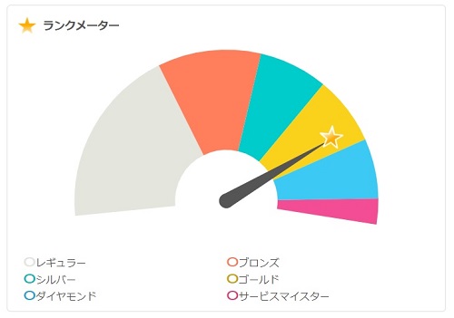 ミステリーショッピングリサーチの感想 Camisa8のブログ