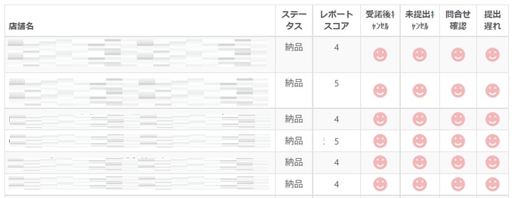 ミステリーショッピングリサーチの感想 Camisa8のブログ