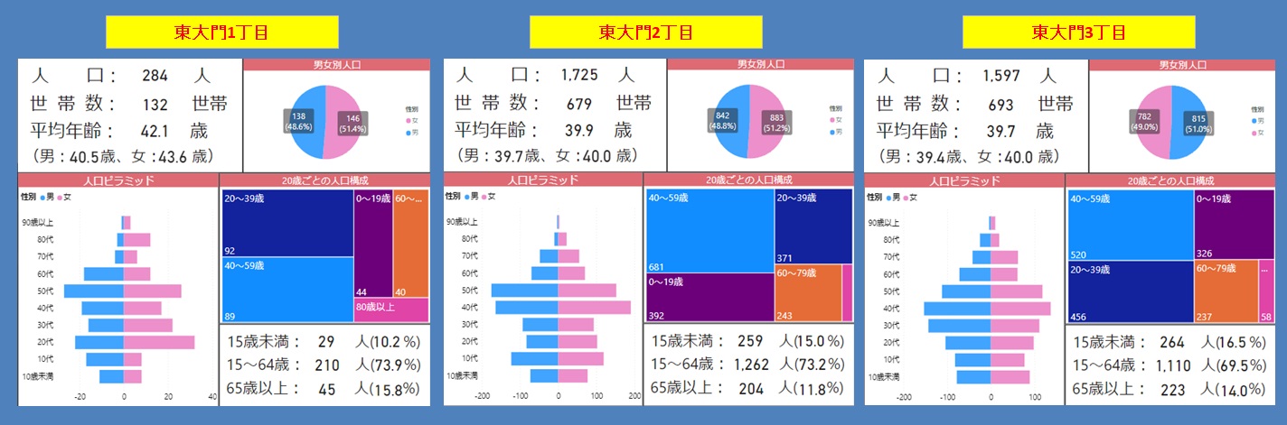 21年 浦和美園の人口3万人突破 Camisa8のブログ